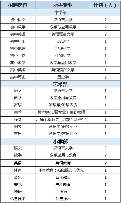 2020年陜西師范大學(xué)奧林匹克花園學(xué)校招聘教師公告（32人）(圖1)