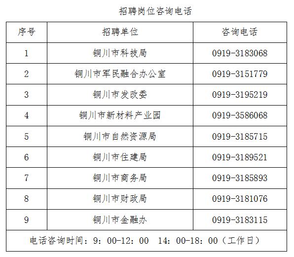 2020銅川市事業(yè)單位公開招聘高層次及特殊緊缺人才公告(圖1)