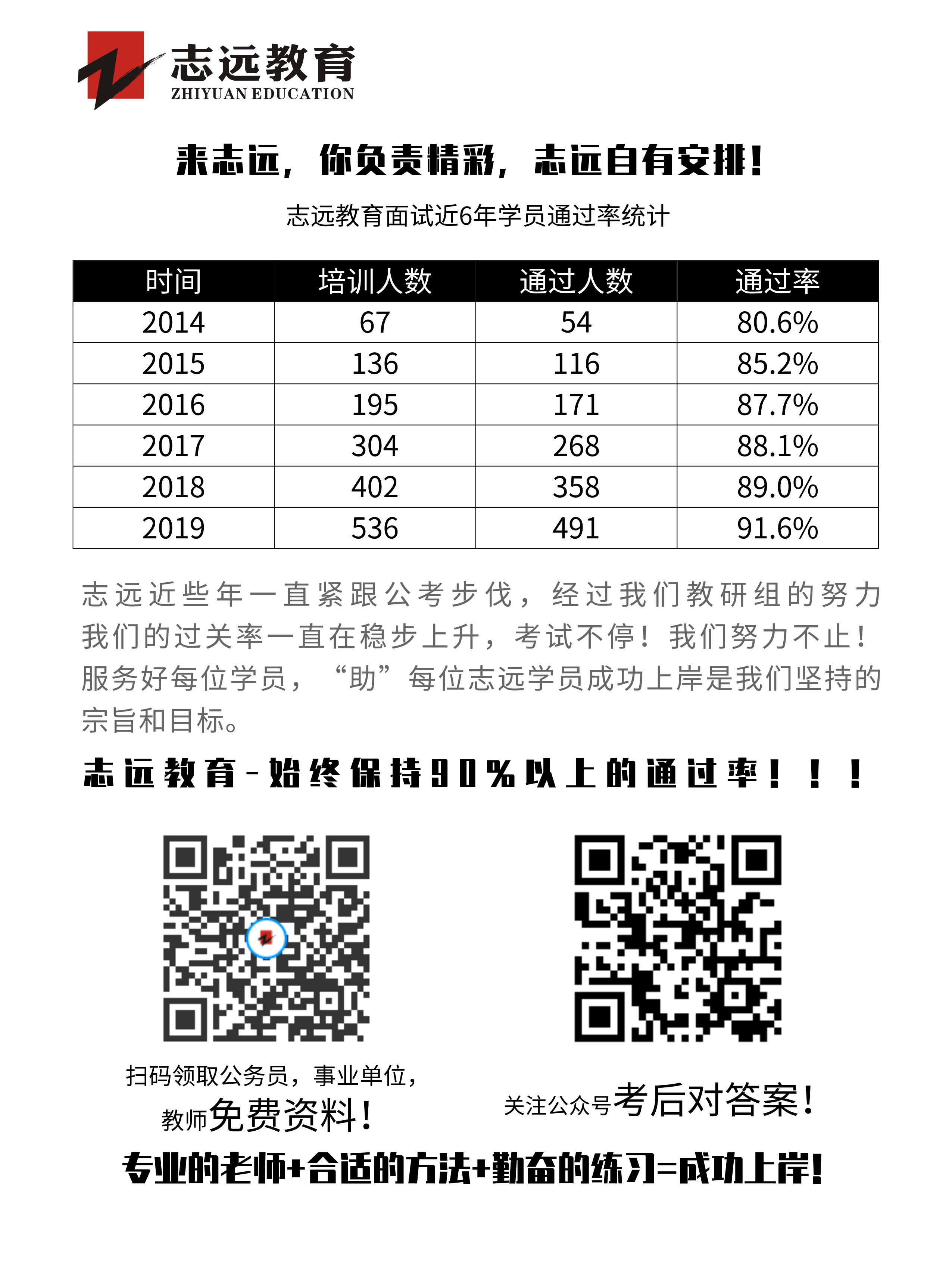 2020年陜西事業(yè)單位聯(lián)考D類教師《職測》筆試對答案！ (圖7)