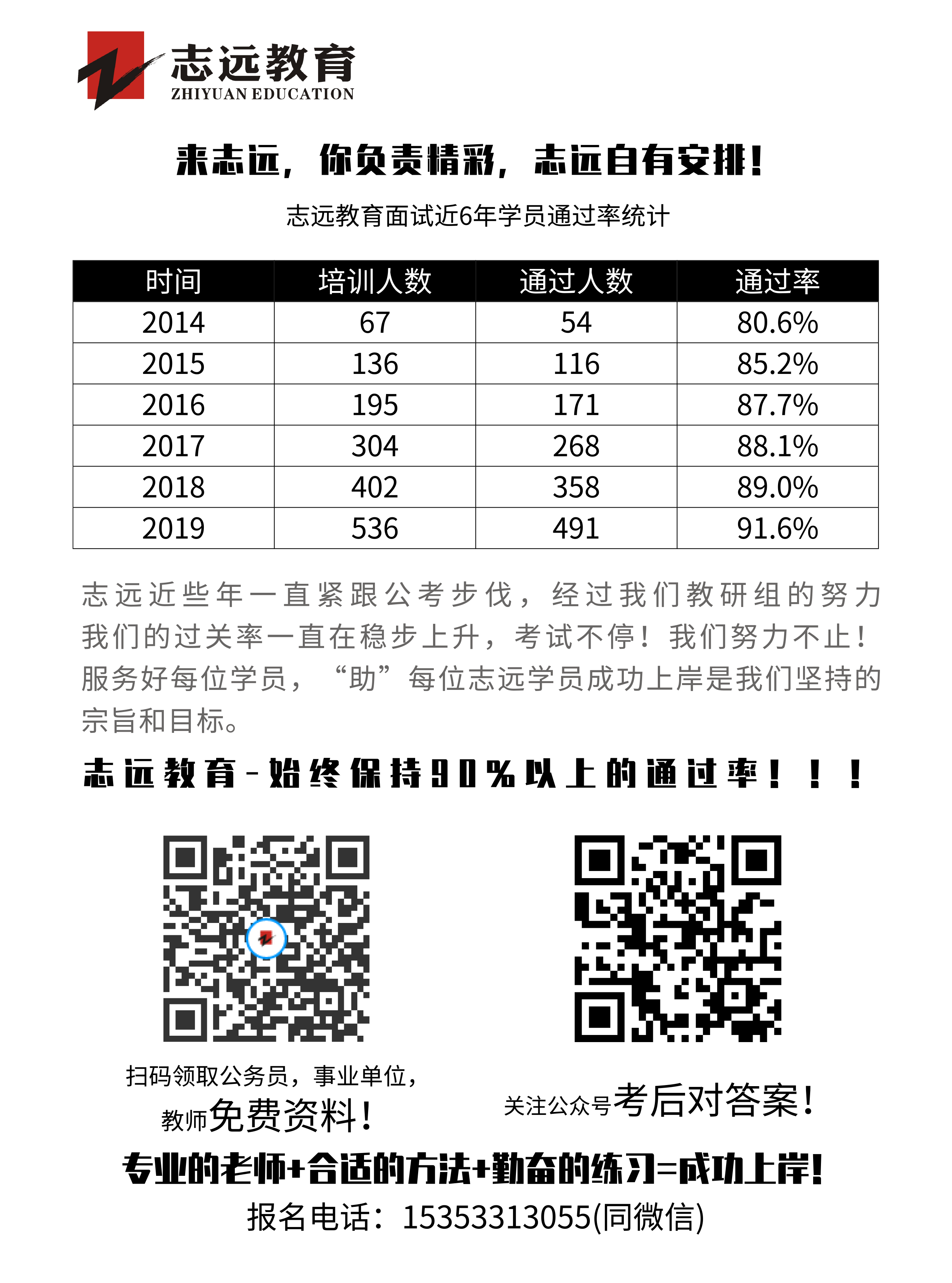 2020年榆林事業(yè)單位聯(lián)考D類教師《職測(cè)》筆試對(duì)答案！ (圖3)