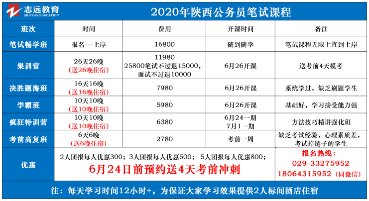 （截至2日17時(shí)）報(bào)名人數(shù)統(tǒng)計(jì):2020陜西公務(wù)員省考渭南市報(bào)考人數(shù)比例統(tǒng)計(jì)(圖1)