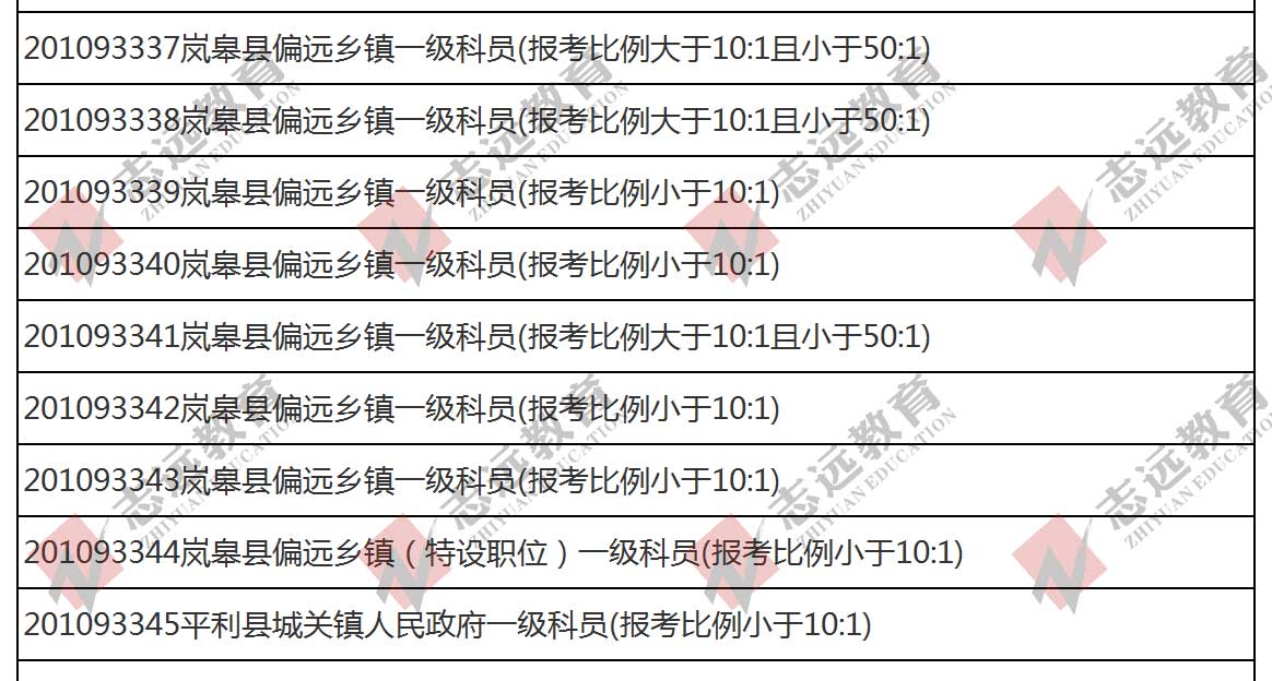 （截至1日17時）報名人數(shù)統(tǒng)計(jì):2020陜西公務(wù)員省考?安康市報考人數(shù)比例統(tǒng)計(jì)(圖6)