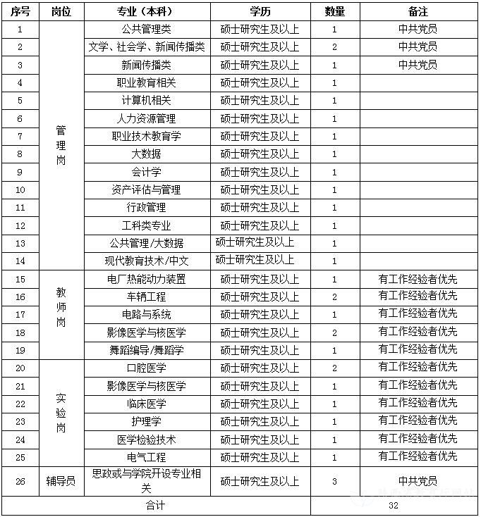 陜西能源職業(yè)技術(shù)學院招聘公告（29人）(圖1)