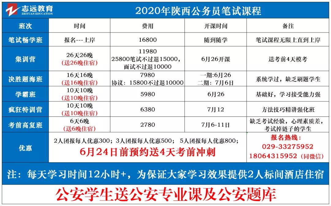 重點關(guān)注！2020年陜西申論abc卷有何區(qū)別(圖1)