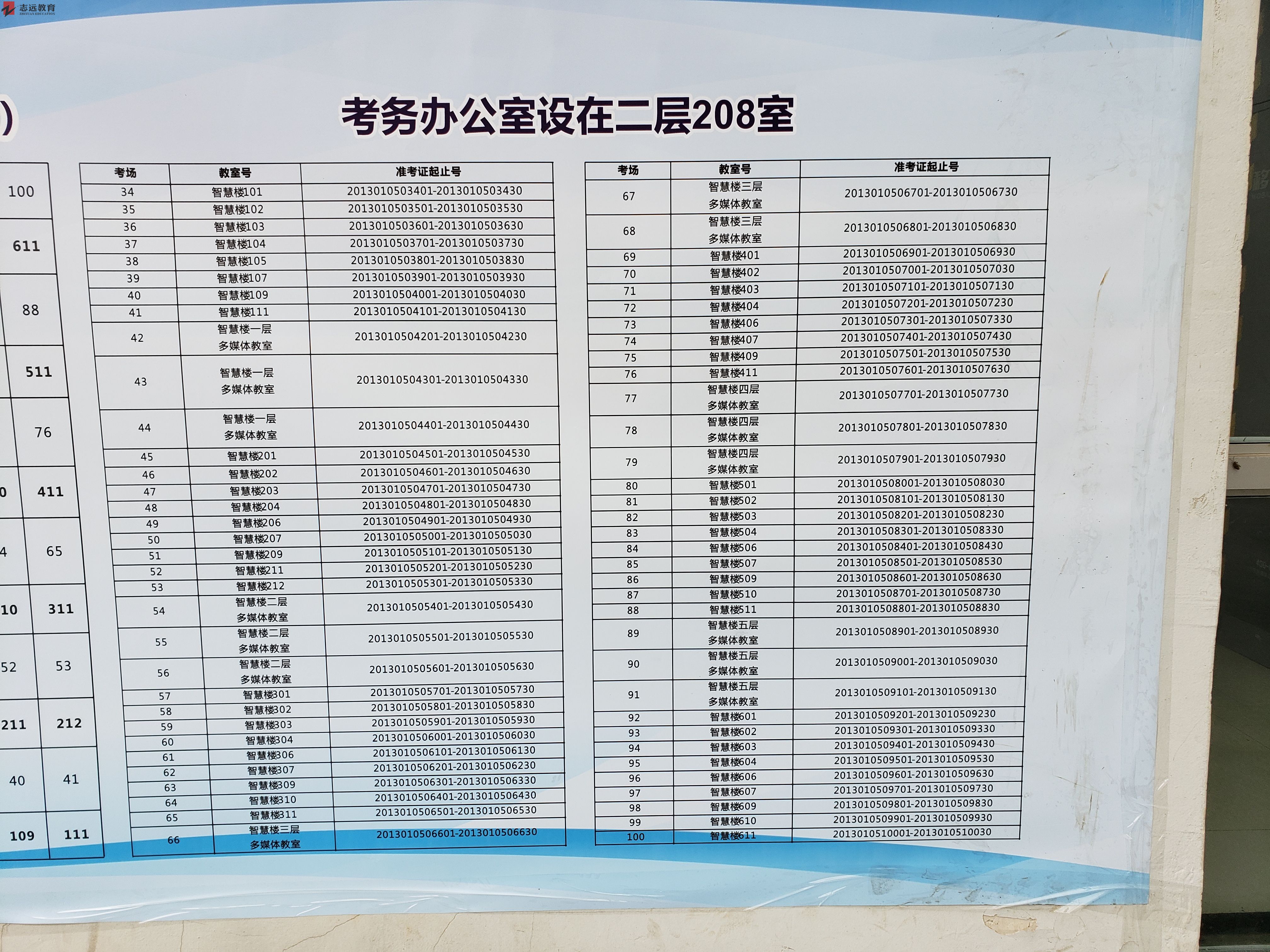 2020陜西公務(wù)員考試西安考點(陜西學前師范學院)(圖5)