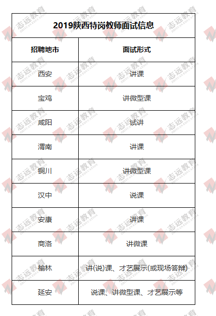 2020陜西特崗教師|成績查詢?nèi)肟冢ㄍ昝嬖囆问絽R總）(圖2)