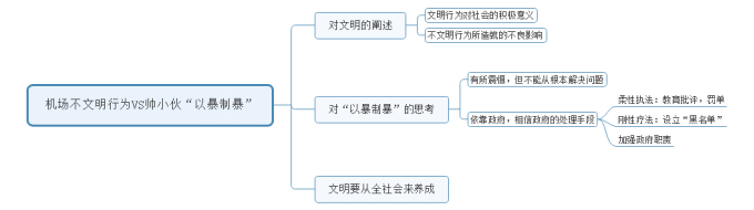 【面試每日一真題】陜西公務(wù)員歷年真題及參考答案，每日必看！(圖1)