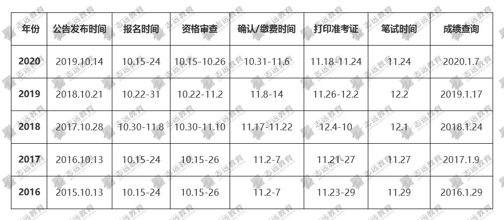 2021國家公務員筆試倒計時！公告預約！(圖2)