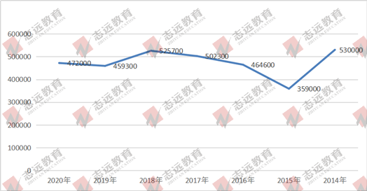 2021國家公務員筆試倒計時！公告預約！(圖5)