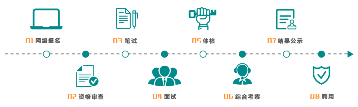 西安國際陸港投資發(fā)展集團有限公司招聘公告（63人）(圖1)