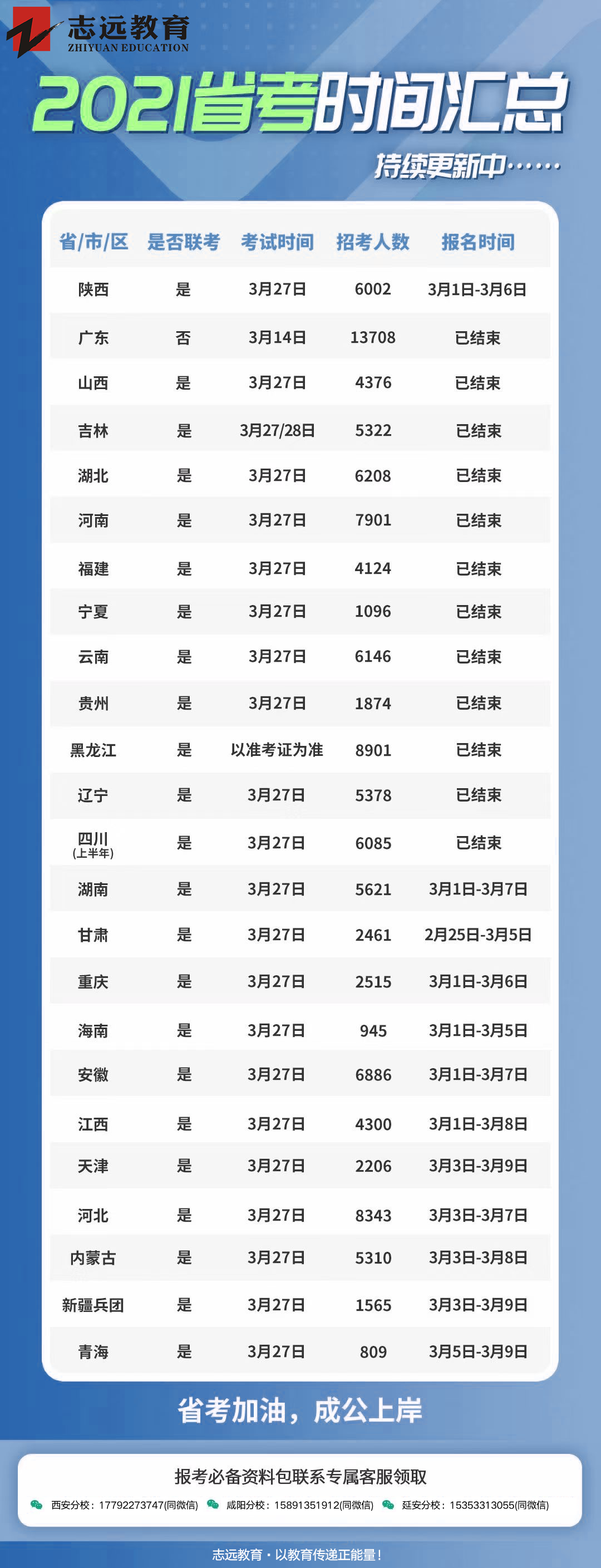 2021年全國(guó)各省省考時(shí)間匯總！(圖1)