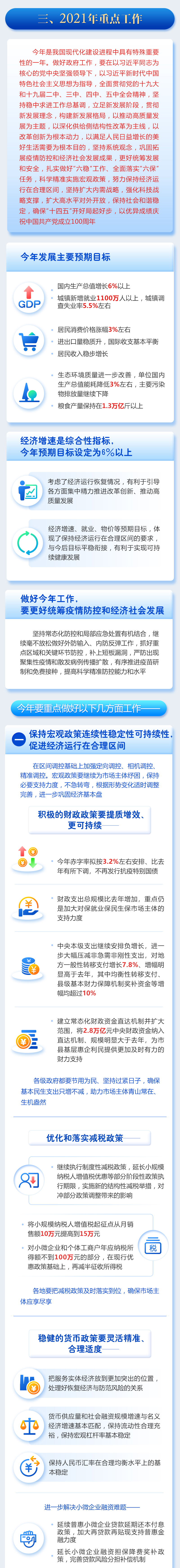 最全！一圖讀懂2021年《政府工作報(bào)告》圖解圖表_中國政府網(wǎng)(圖6)