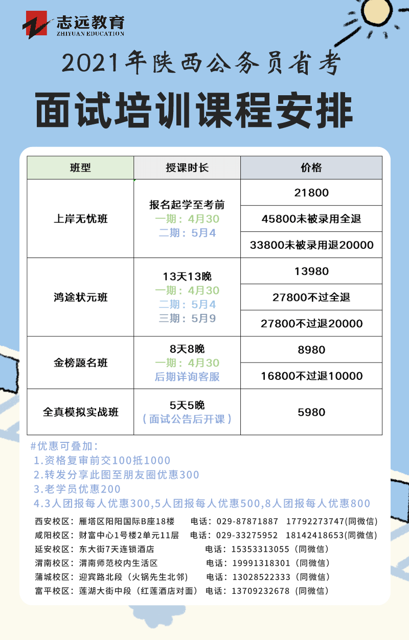 陜西2021年公務員筆試成績查詢?nèi)肟?圖2)