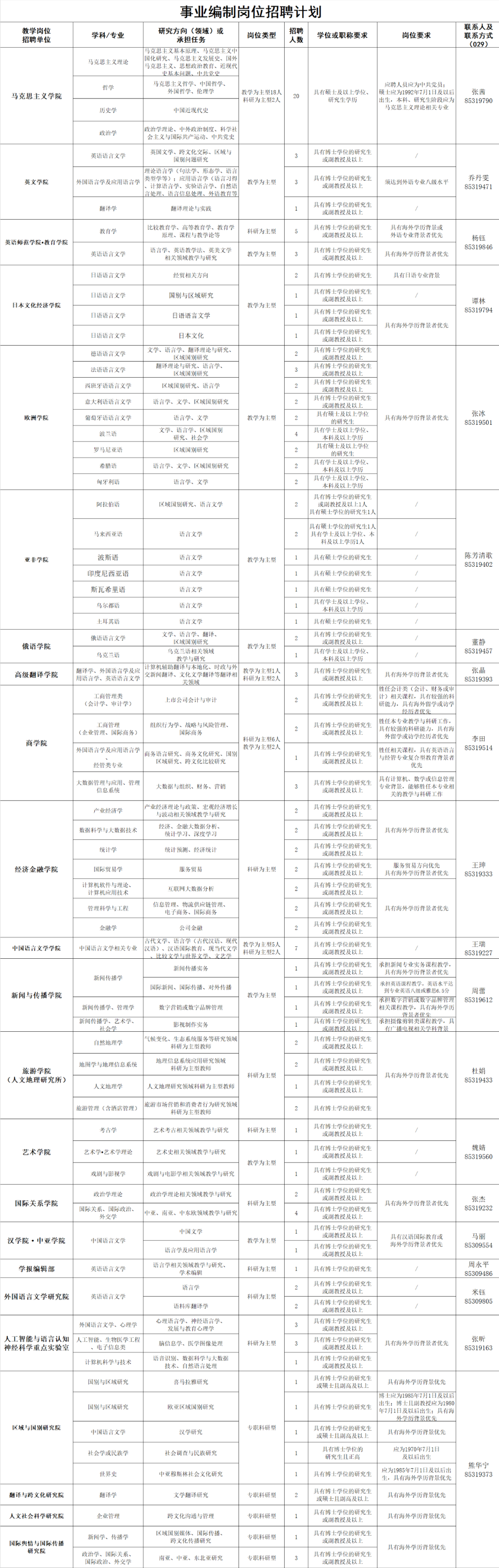 2021年西安外國(guó)語(yǔ)大學(xué)教師崗位公開招聘公告(圖1)