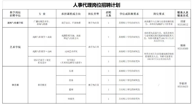 2021年西安外國(guó)語(yǔ)大學(xué)教師崗位公開招聘公告(圖2)